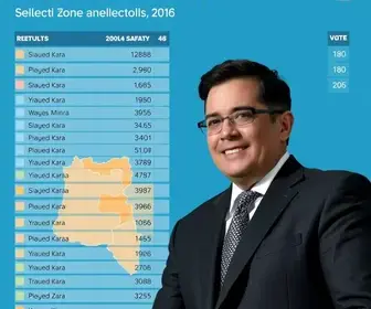 resultado das eleições em Francisco Morato