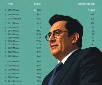 resultado em Francisco Morato