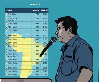 eleições 2026 em Francisco Morato