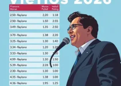 Últimas noticias de Francisco Morato