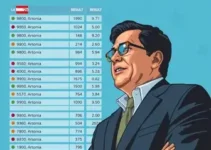 votação em Francisco Morato