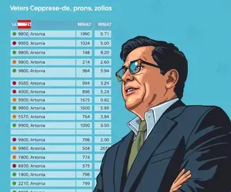 votação em Francisco Morato