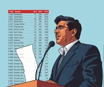 votação em Francisco Morato